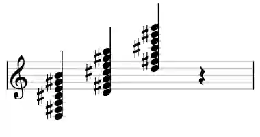 Sheet music of D M13#11 in three octaves